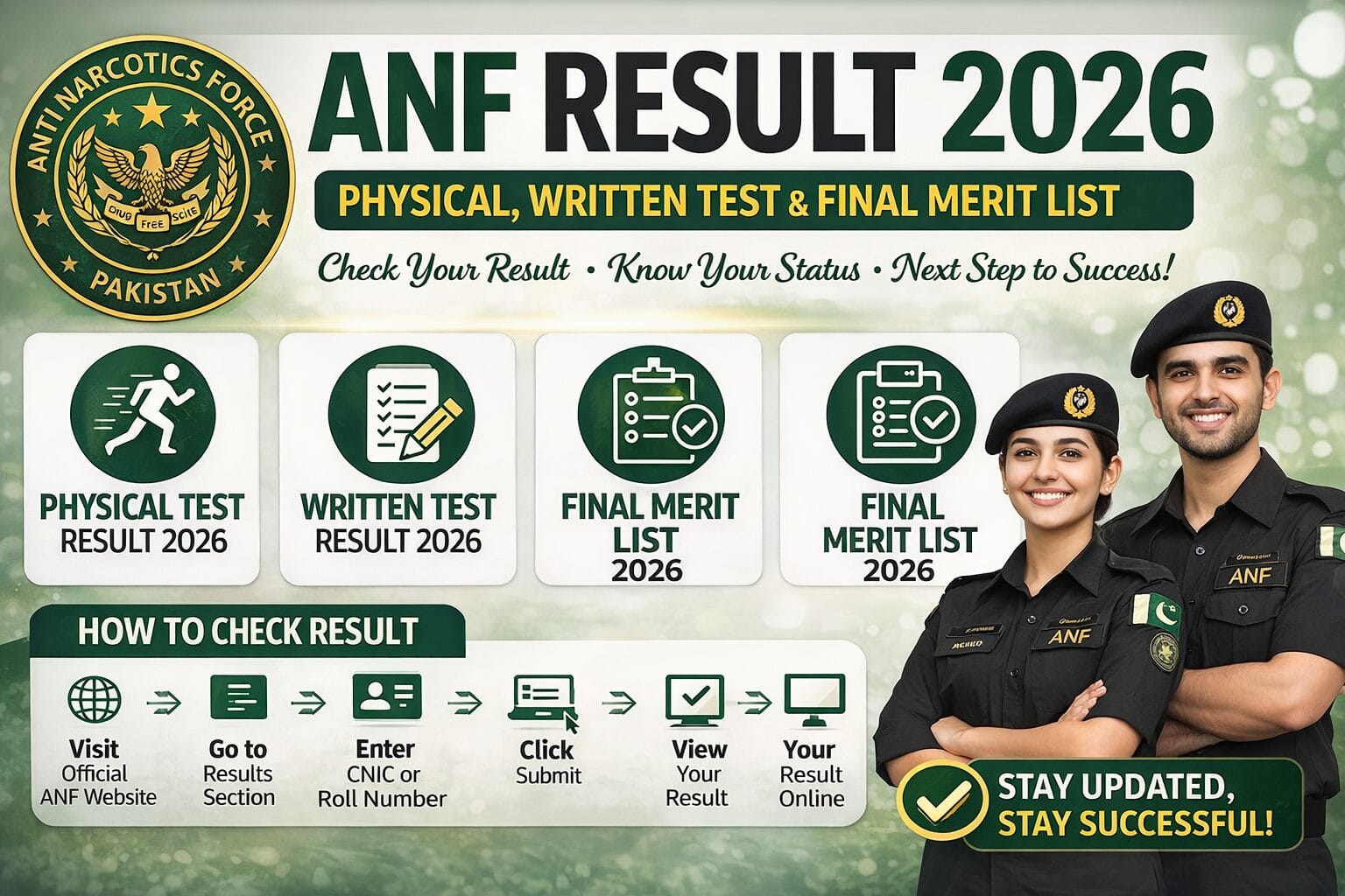 ANF Result 2026 – Physical, Written Test & Final Merit List