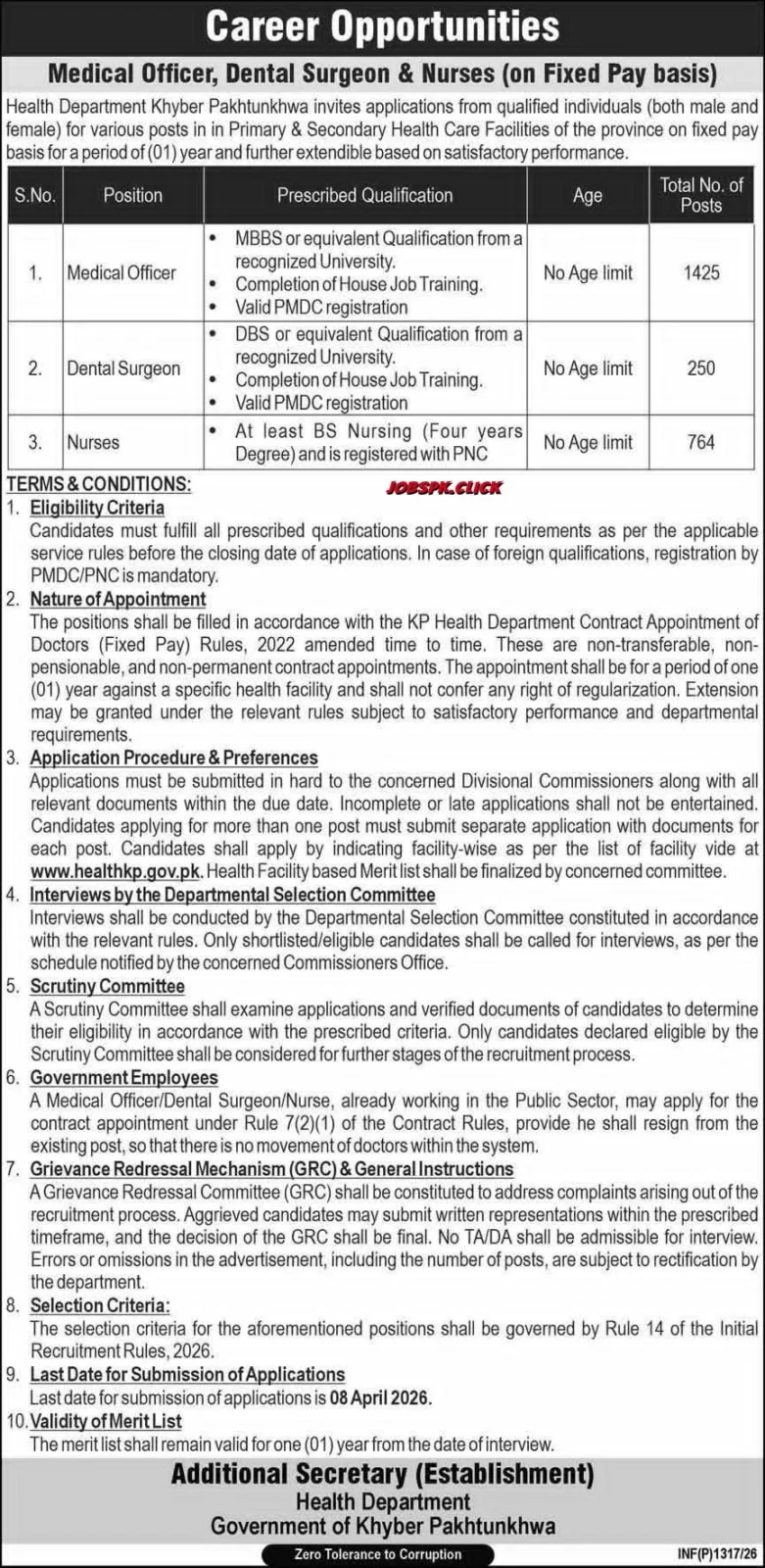 KPK Health Department Jobs 2026